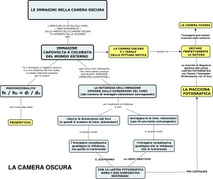 MAPPA 3 CAMERA OSCURA