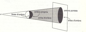 28_TERMINOLOGIA OMBRE