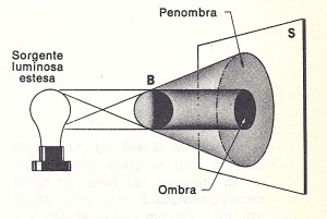 31_sorgente_estesa