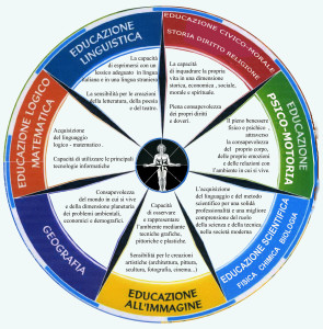 SCHEMA INTERDISCIPLINA copia