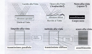 Schema Lucido-Opaco finale