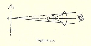Fig. 10 Optics