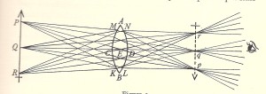 Fig. 3 Optics