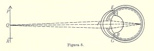 Fig. 8 Optics