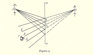 Fig. 9 Optics 1