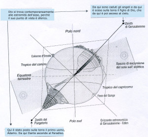 astronomia dantesca 1 copia