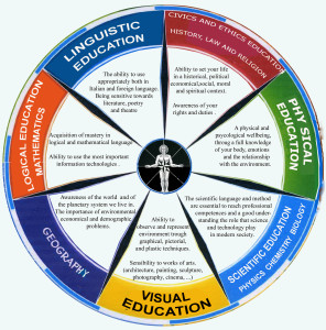 SCHEMA INTERDISCIPLINA