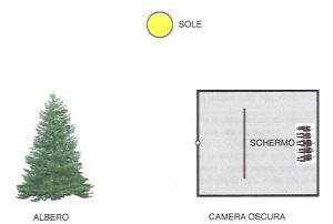 schema_camera_oscura