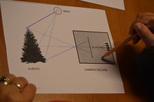 schema_situazione