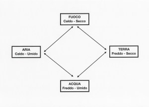 proprieta-elementi