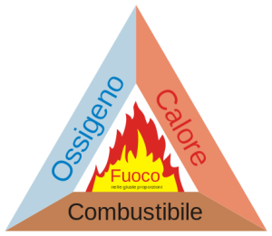 triangolo_fuoco